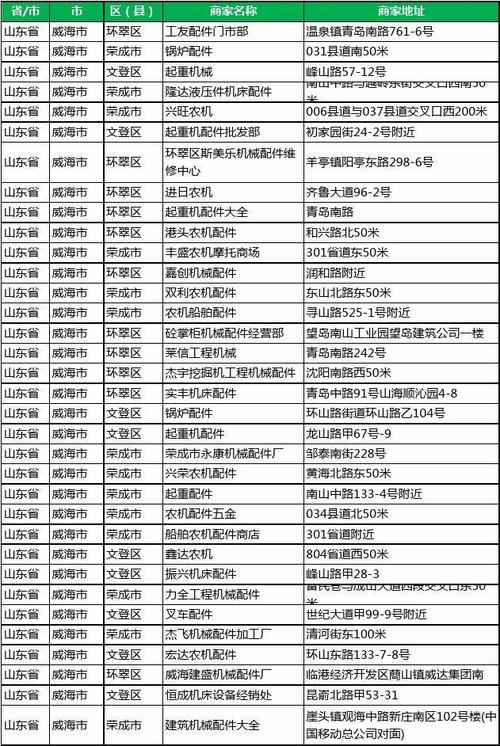 2020新版山东省威海市机械配件工商企业公司商家名录名单联系电话号码